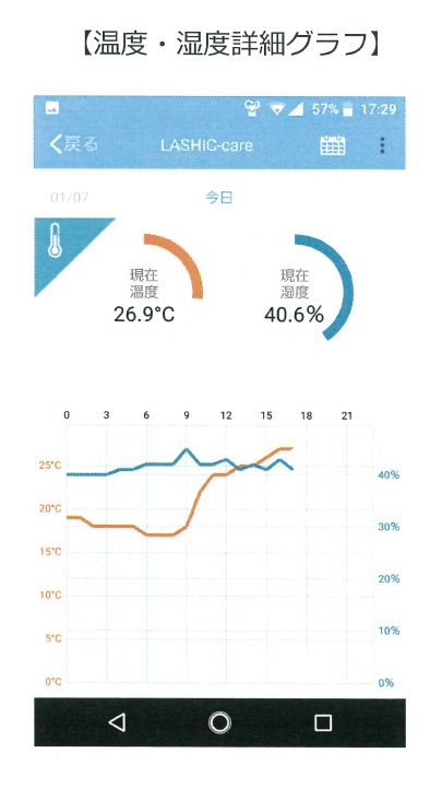 LASHIC アプリ 温度・湿度グラフ